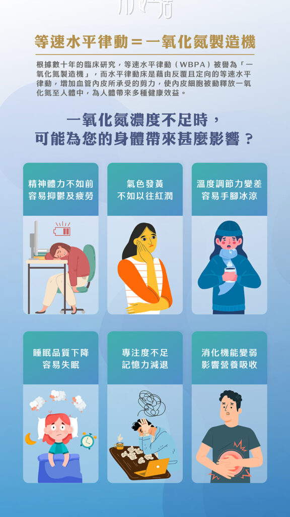 等速水平律動被譽為一氧化氮製造機